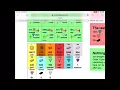 Completing tradecraft on coolmathgames