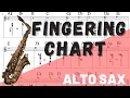 Alto Saxophone Fingering Chart