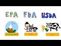 Download Lagu The United States' GMO Regulations