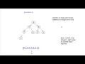 Layman s Guide to Cracking the Coding Interview Heap Sort