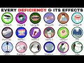 Every Nutrient Deficiency and Its Effects Explained