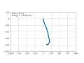 gravity pendulum chain with 1000 masses python starting position 2