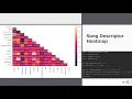 Spotify Analysis with Python