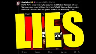 CharlieIntel EXPOSED