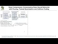 Deep Compression Lecture 15 Part 2 Applied Deep Learning