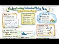 006 Individual Value Plots Lean Six Sigma Training Black Belt