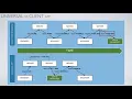 1 Introduction to React Universal and server side rendering