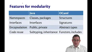 Modular Programming OCaml Programming Chapter 5 1