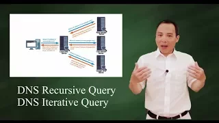DNS recursive query vs Iterative query