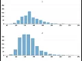 How to Make Histograms with Multiple Variables and Categorical Variables in Python s Matplotlib