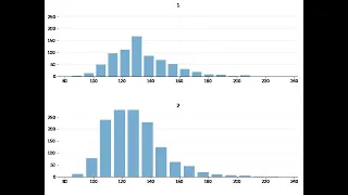 How to Make Histograms with Multiple Variables and Categorical Variables in Python s Matplotlib