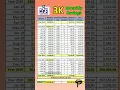 3K Monthly Savings sa Pag-Ibig MP2, Magkano after 5 Years?