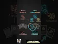 Build Context-Aware AI Agents with Memary PyLouis
