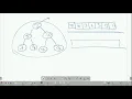Heap sort - operations