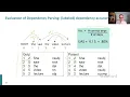 Stanford CS224N - NLP w DL Winter 2021 Lecture 4