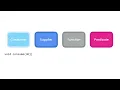 Java - Built in Functional Interfaces By Mosh Hamedani