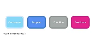 Java - Built in Functional Interfaces By Mosh Hamedani