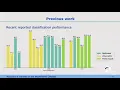 3D Point Cloud Classification Segmentation and Normal - Lindenbaum