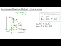 Random numbers Rejection Method 01 Algorithm