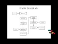 Implementation Gesture Recognition-Sign Language-High Performance Final Year Projects 2016 - 2017