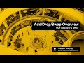 Swap Overview