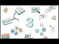 File Processing On Serial Sequential And Random Files Computer Science 9618