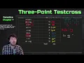 Three-Point Testcross Example Genetics