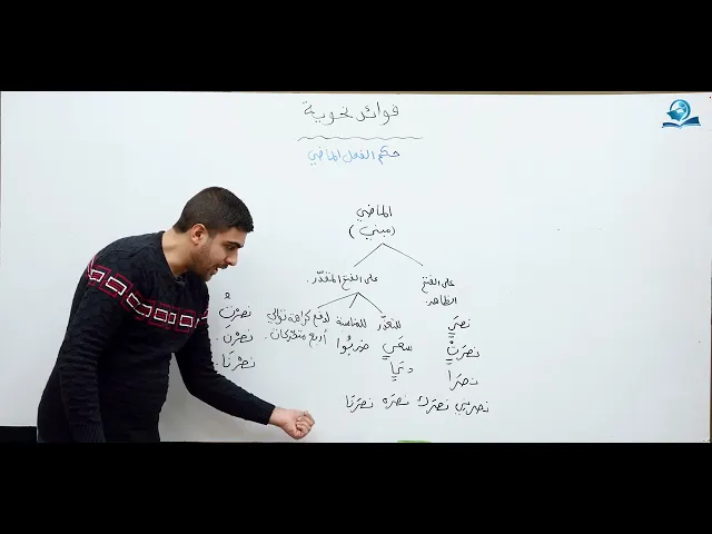 ⁣فوائد نحوية : حكم الفعل الماضي