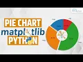 Matplotlib Pie Chart Plot - How to Create a Pie Chart in Python Matplotlib