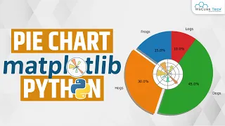Matplotlib Pie Chart Plot - How to Create a Pie Chart in Python Matplotlib
