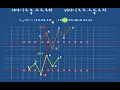 Correlation Operation Exp 5B Part 1