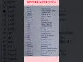 IMPORTANT HOLIDAYS IN INDIA FROM JANUARY TO DECEMBER 2025 WITH DATE Nissarwritings