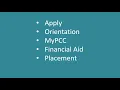 Getting Started - Admissions Review