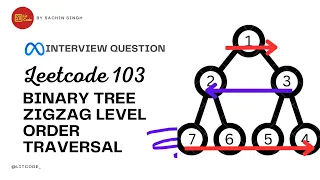 Binary Tree Zigzag Level Order Traversal - Leetcode 103