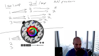 CODING INTERVIEW PROBLEM - PERMUTATIONS LeetCode