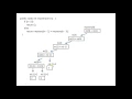 recursive trace java