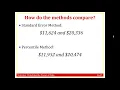 Bootstrap Confidence Intervals Percentile Method