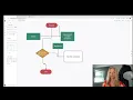 Live with Kate Sky 6-3-21 Dependency Injection and inversion of control on Angular