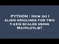 PYTHON How do I align gridlines for two y-axis scales using Matplotlib