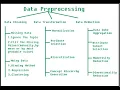 Mastering Data Pre Processing - A Comprehensive Guide for Analysts Scientists