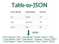 Learn how to create HTML table to json array data