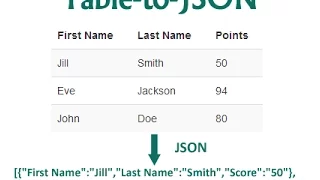 Learn how to create HTML table to json array data