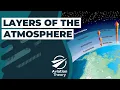 Layers of the Atmosphere - Meteorology