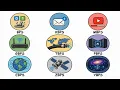 Every Internet Speed Simply Explained in 11 Minutes