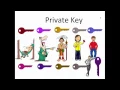 Networks Lesson 46 Encryption