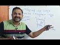 Stop and Wait Protocol Stop and Wait ARQ Protocol Data link layer Computer Networks CN