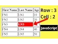 How To Get HTML Table Row And Cell Index Using Javascript with Source code