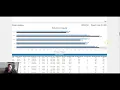 Capstone 2 0 end round 1 analysis