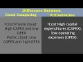 Difference between Cloud Computing vs Virtualization