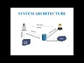 Proxy re encryption for secure medical data sharing in cloud